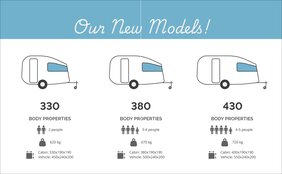 Neue Modelle bei Carpento 330, 360, 430